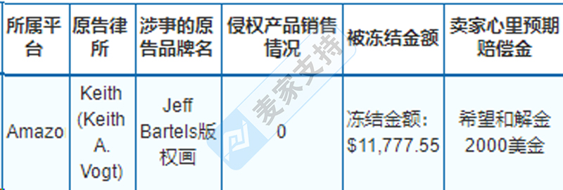 真实案例分享！专业应对TRO案件，麦家支持高效和解，成本低至8.5%