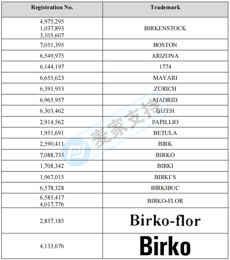 4-cv-05621，GBC代理Birkenstock