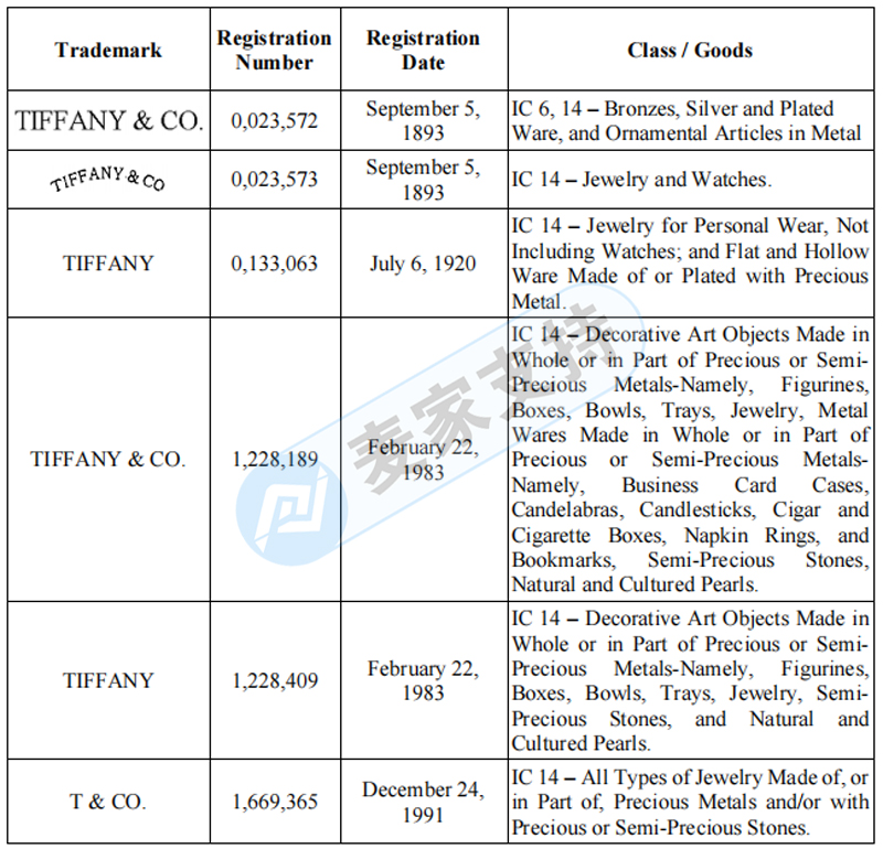 4-cv-61195，SMG代理美国高端珠宝品牌Tiffany