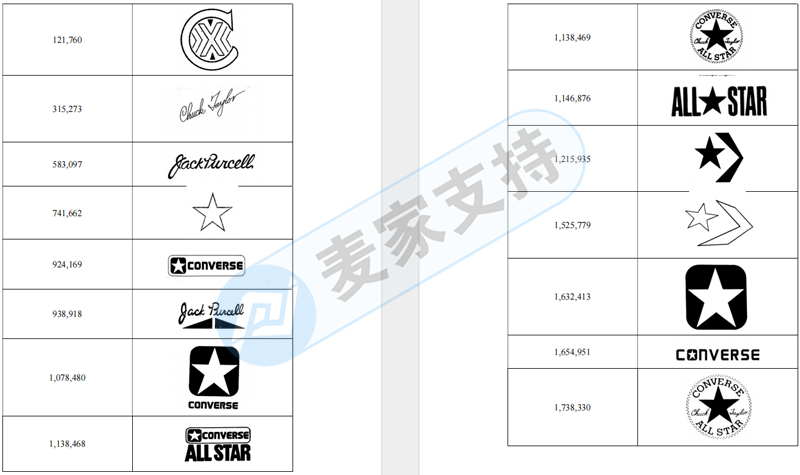 4-cv-05575,GBC代理Converse