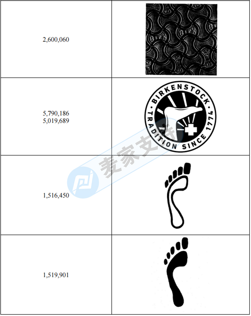 4-cv-05621，GBC代理Birkenstock
