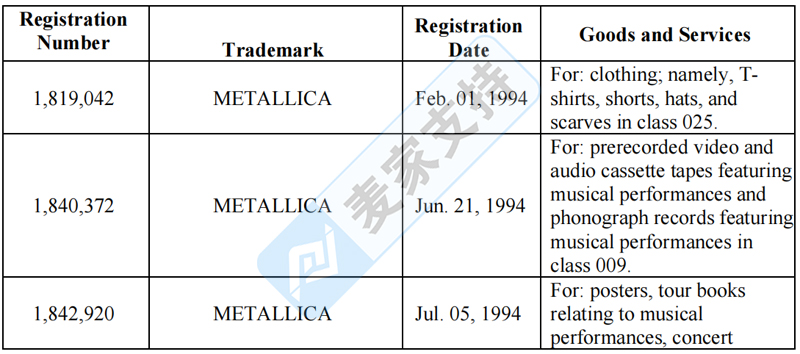 4-cv-05405，TME律所代理Metallica乐队发起商标维权！"