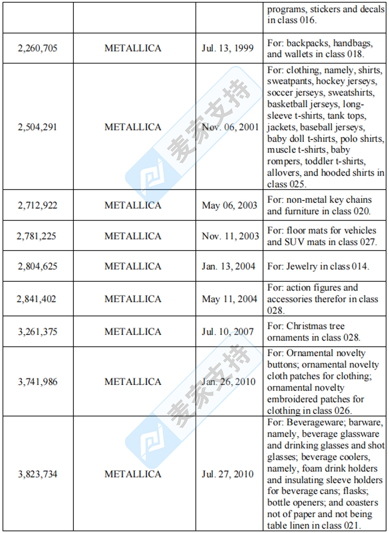 4-cv-05405，TME律所代理Metallica乐队发起商标维权！"