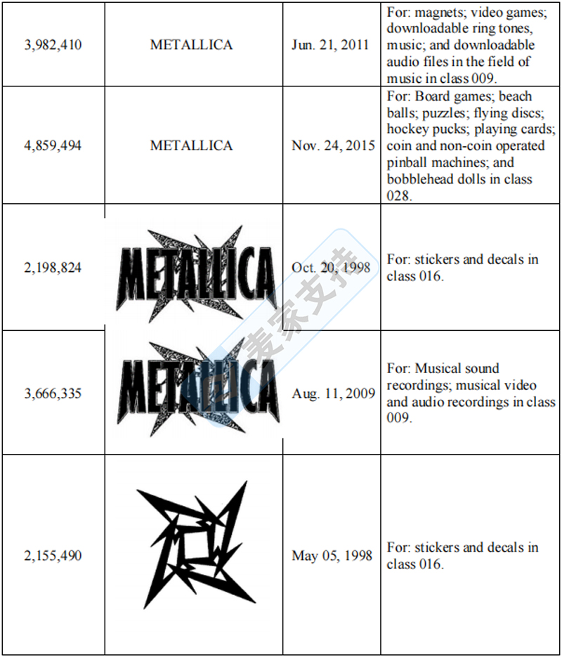 4-cv-05405，TME律所代理Metallica乐队发起商标维权！"
