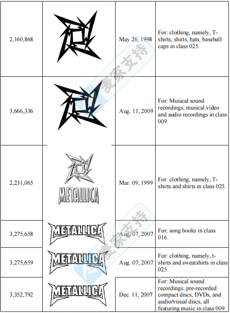 4-cv-05405，TME律所代理Metallica乐队发起商标维权！"