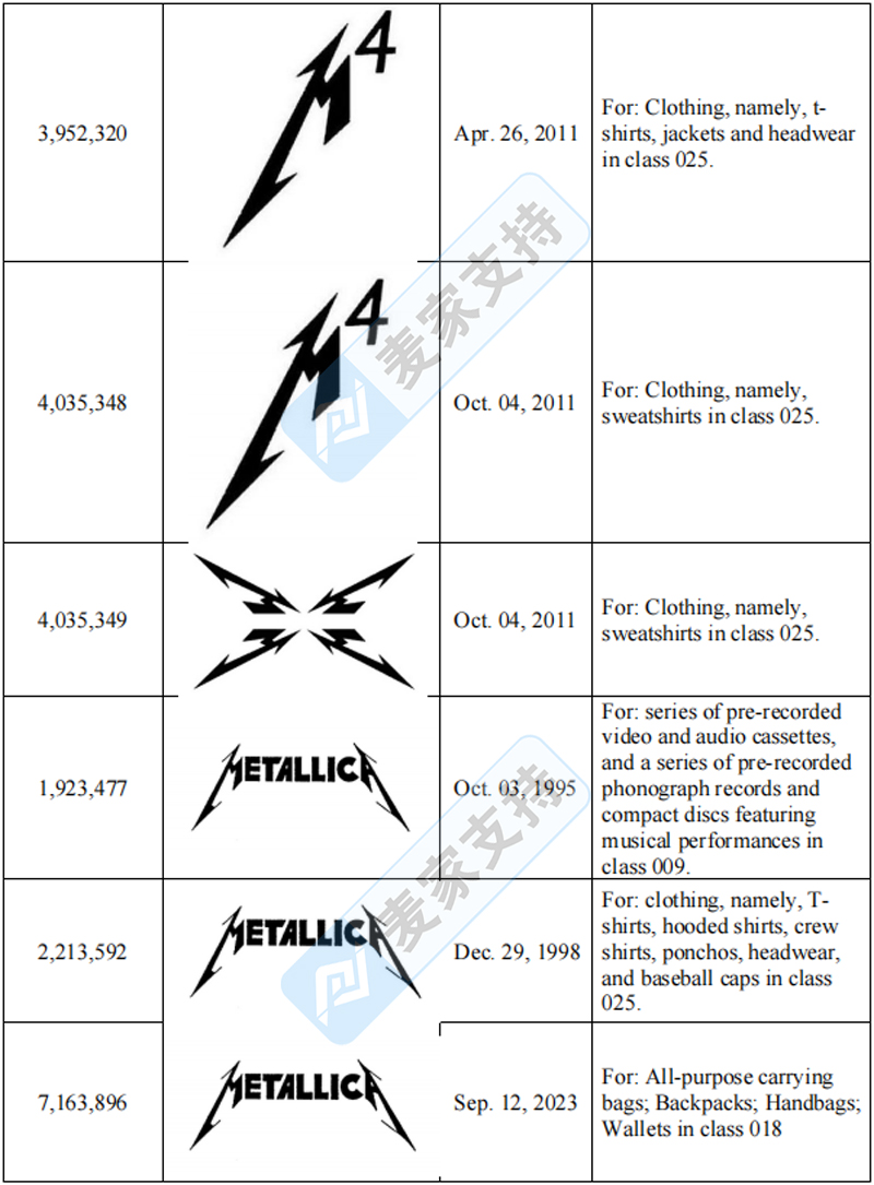 4-cv-05405，TME律所代理Metallica乐队发起商标维权！"