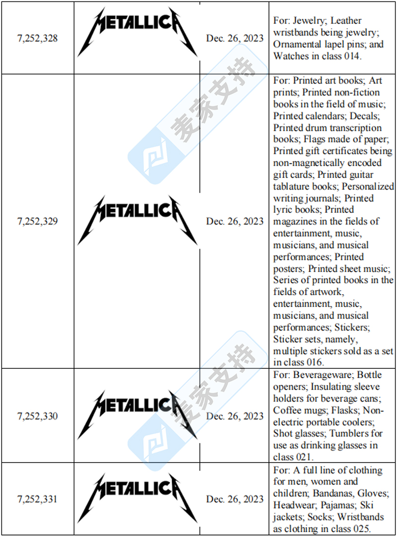 4-cv-05405，TME律所代理Metallica乐队发起商标维权！"