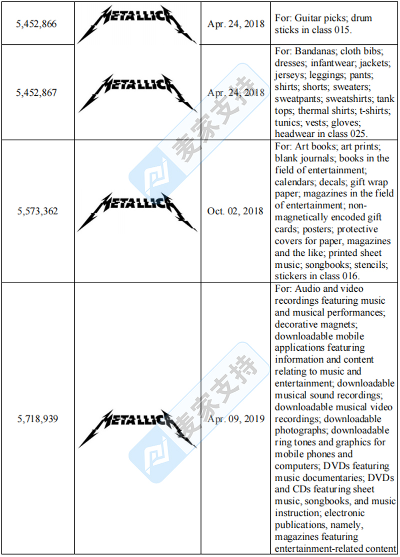 4-cv-05405，TME律所代理Metallica乐队发起商标维权！"