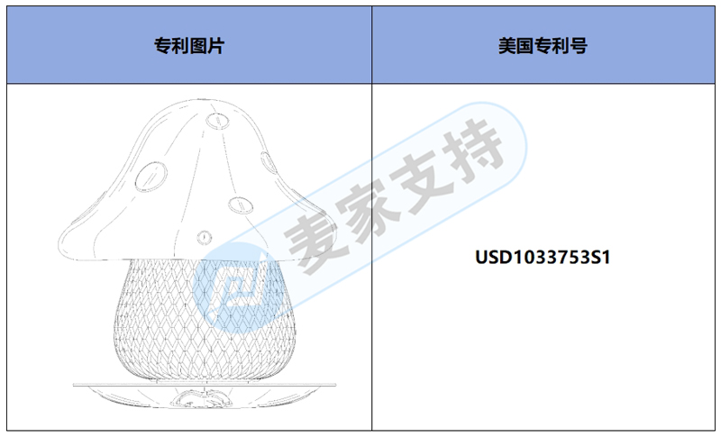 跨境侵权预警——蘑菇太阳能喂鸟器，新增一款美国专利！