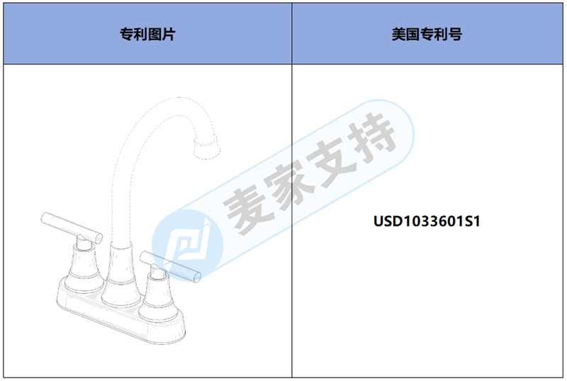 跨境侵权预警——又一款浴室水龙头下证了美国外观专利！