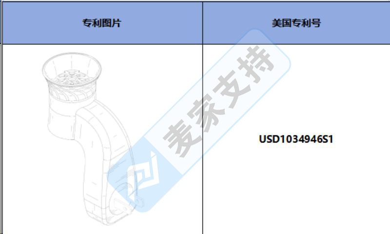 跨境侵权预警——Bath & Body Works香氛塞，新增一款美国专利！