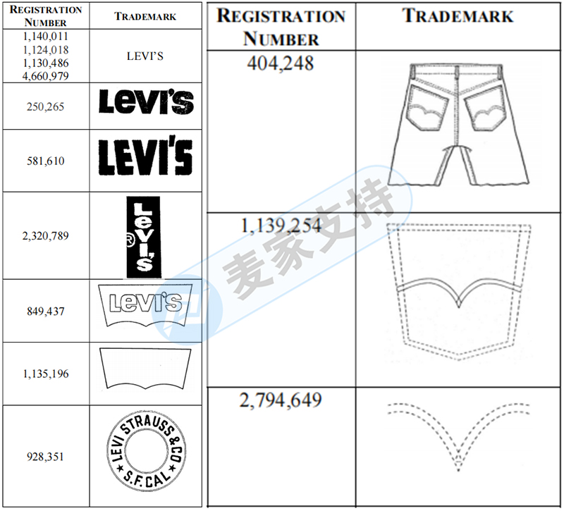 4-cv-05949，GBC代理著名商标Levi's