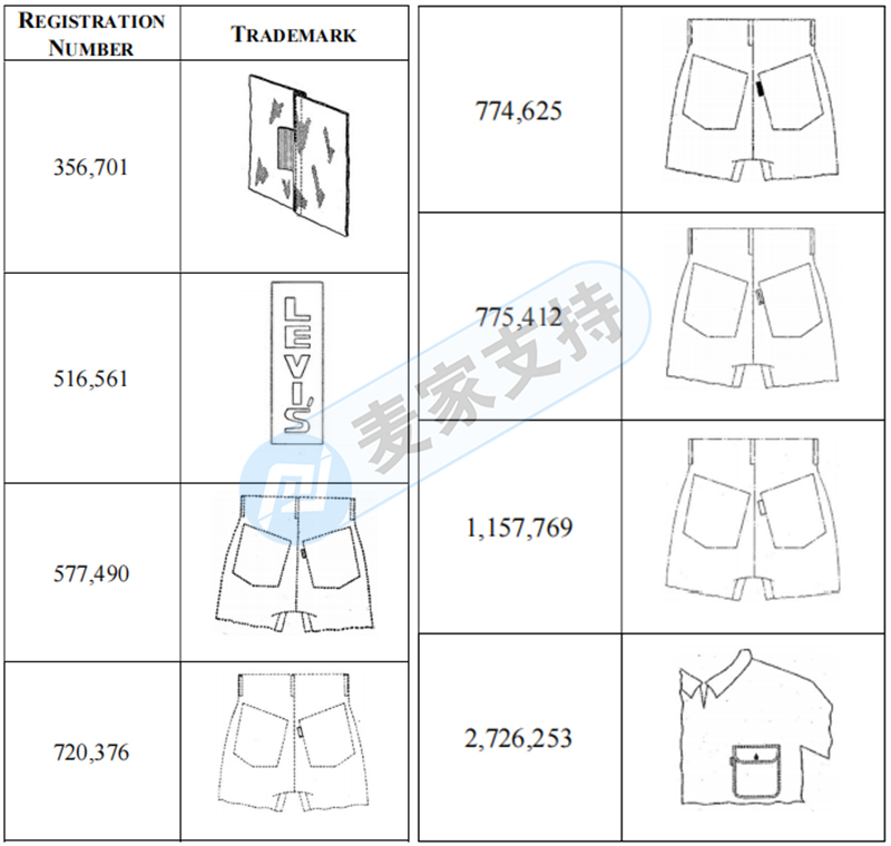 4-cv-05949，GBC代理著名商标Levi's