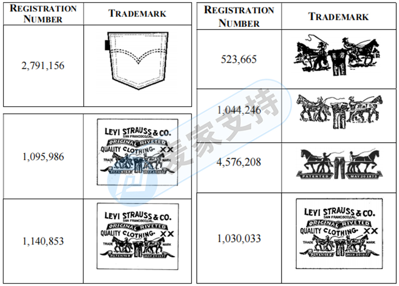 4-cv-05949，GBC代理著名商标Levi's