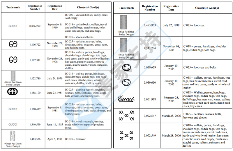 4-cv-61245，SMG代理意大利奢侈品品牌Gucci
