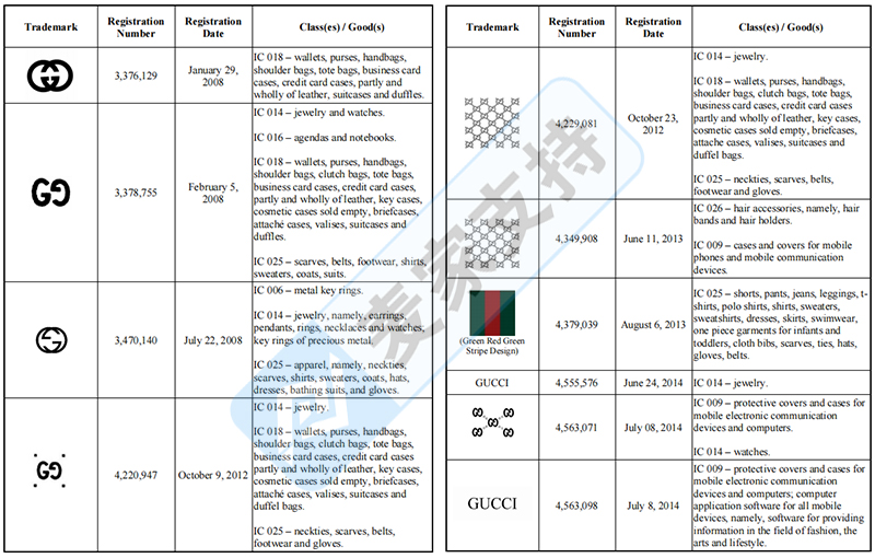 4-cv-61245，SMG代理意大利奢侈品品牌Gucci