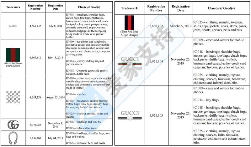 4-cv-61245，SMG代理意大利奢侈品品牌Gucci