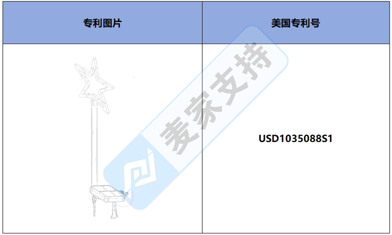 跨境侵权预警——户外星辰太阳能灯，美国外观专利侵权！