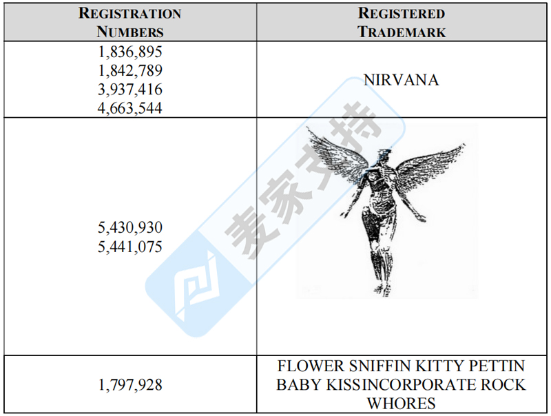 4-cv-06119，GBC代理Nirvana