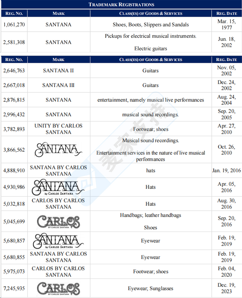 4-cv-05005，Santana