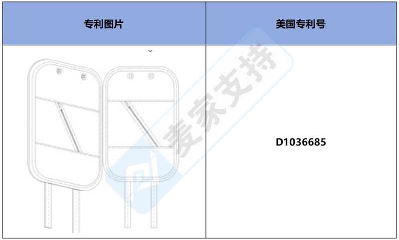 跨境侵权预警——蓖麻油包，美国外观专利侵权！