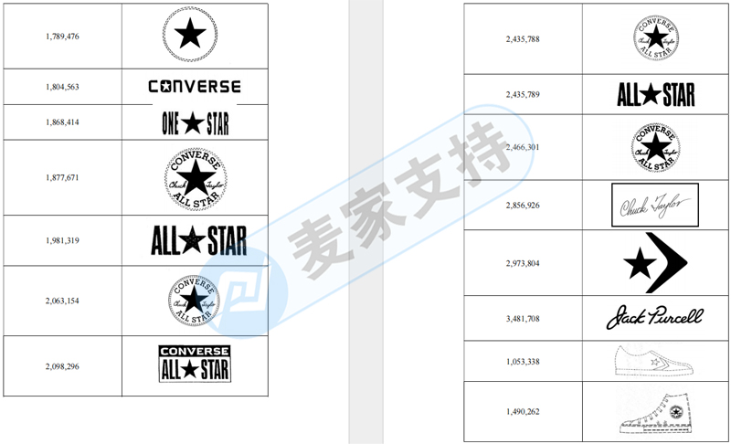 4-cv-05575,GBC代理Converse