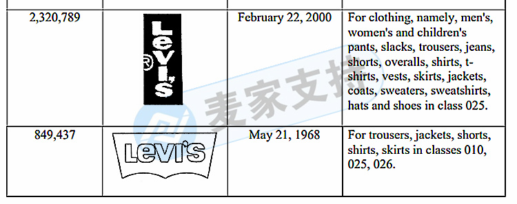 卖家注意！GBC律所为时装品牌Levi's李维斯进行今年第二次维权！原告已延长临时禁令TRO！