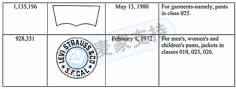 卖家注意！GBC律所为时装品牌Levi's李维斯进行今年第二次维权！原告已延长临时禁令TRO！