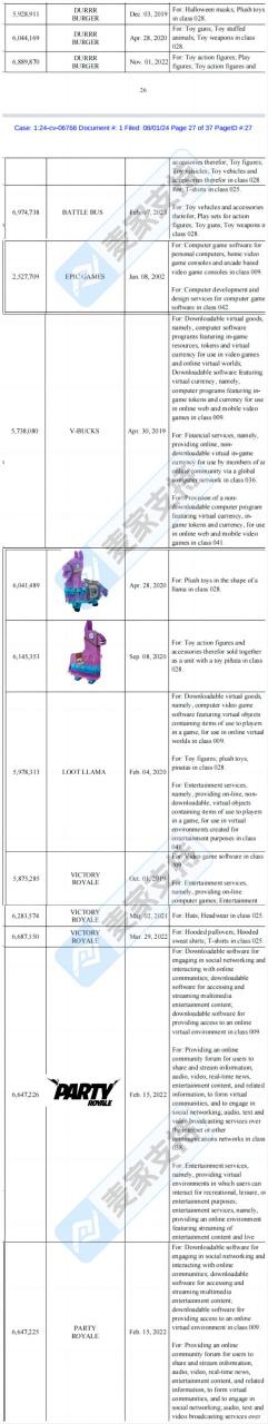 4-cv-06766，爆款游戏堡垒之夜商标24年首维权，这些周边产品均不可用"