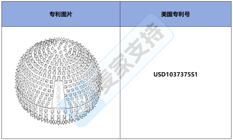 跨境侵权预警——足部纹理按摩球，美国外观专利侵权！