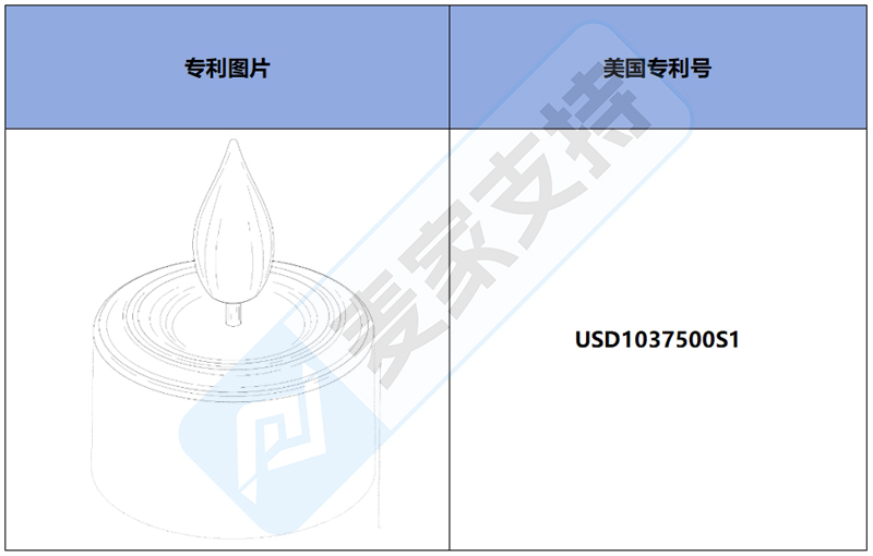 跨境侵权预警——电池茶灯，美国外观专利新下证！