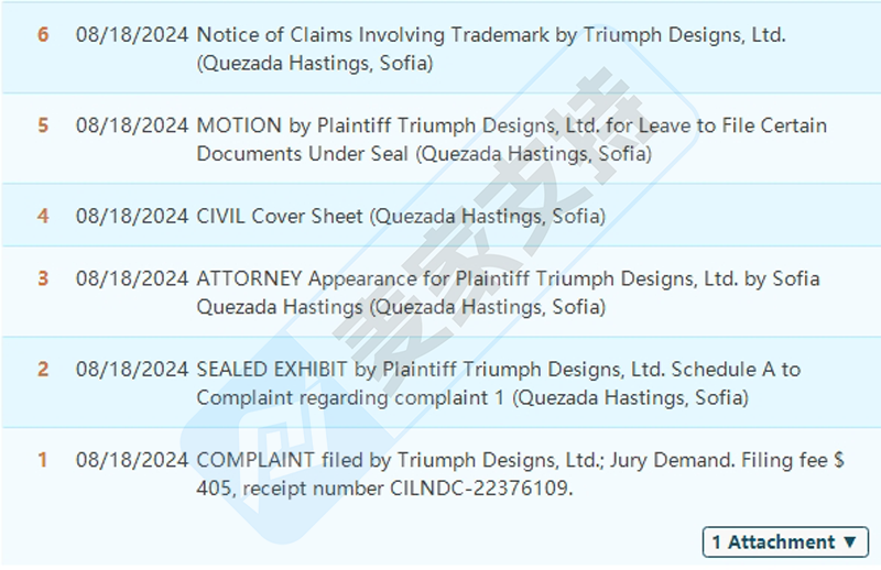 4-cv-07279，Triumph凯旋摩托换律所凯旋回归，这些商标卖家需留意"