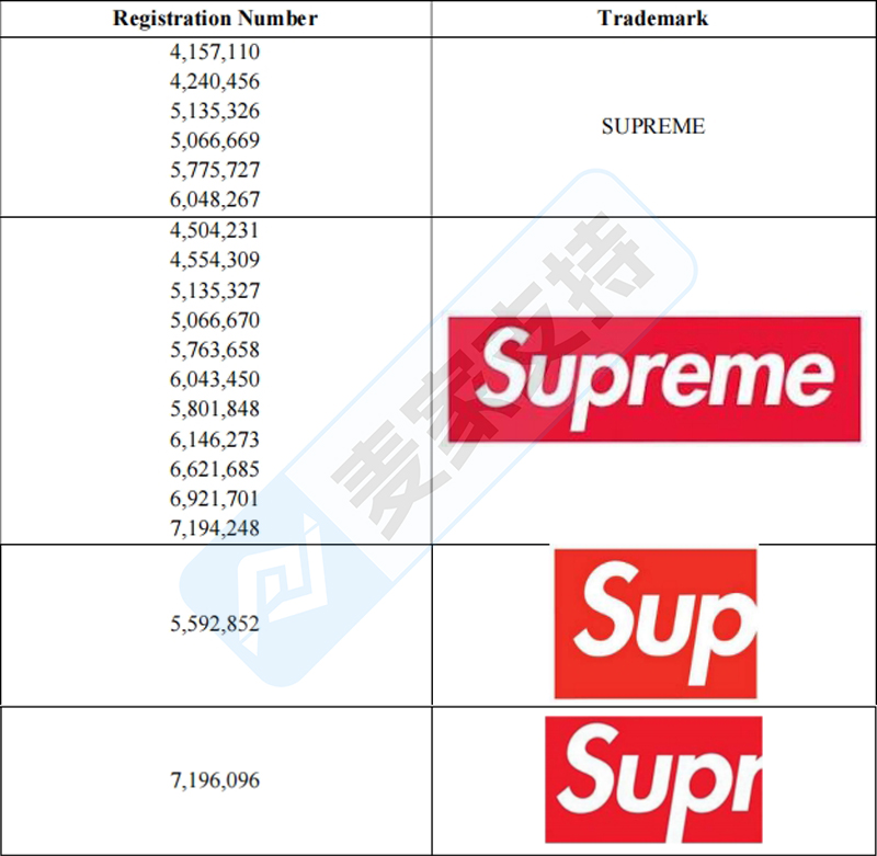 4-cv-07424，潮牌Supreme再次发起TRO维权，服饰卖家注意排查"