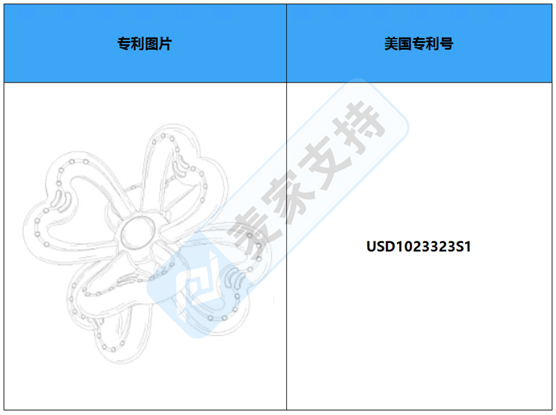 跨境侵权预警——三叶草咀嚼玩具，美国外观专利新下证！