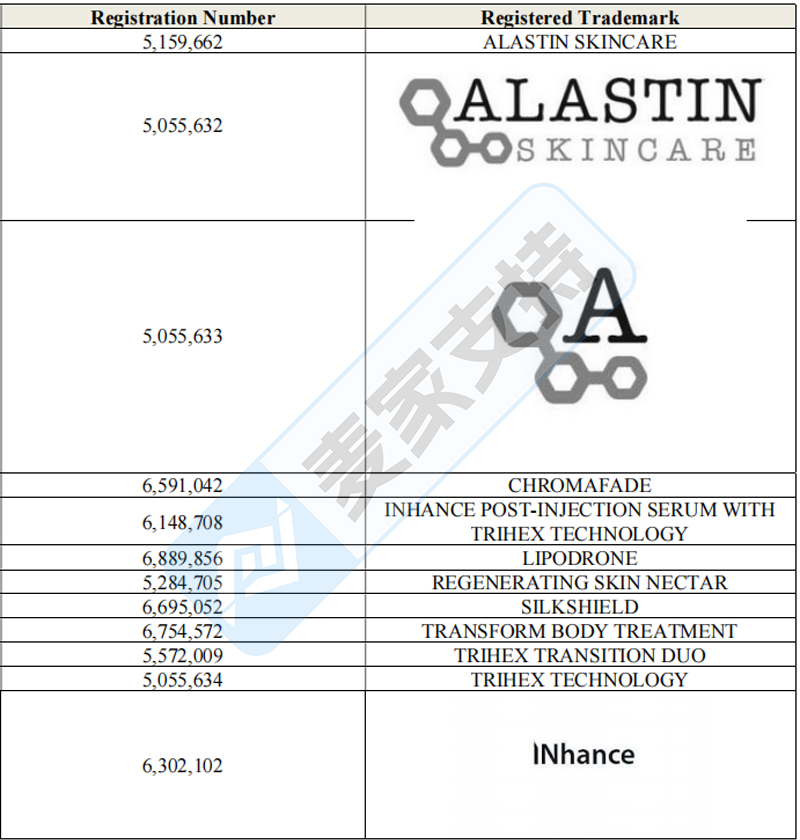 4-cv-07688，Alastin