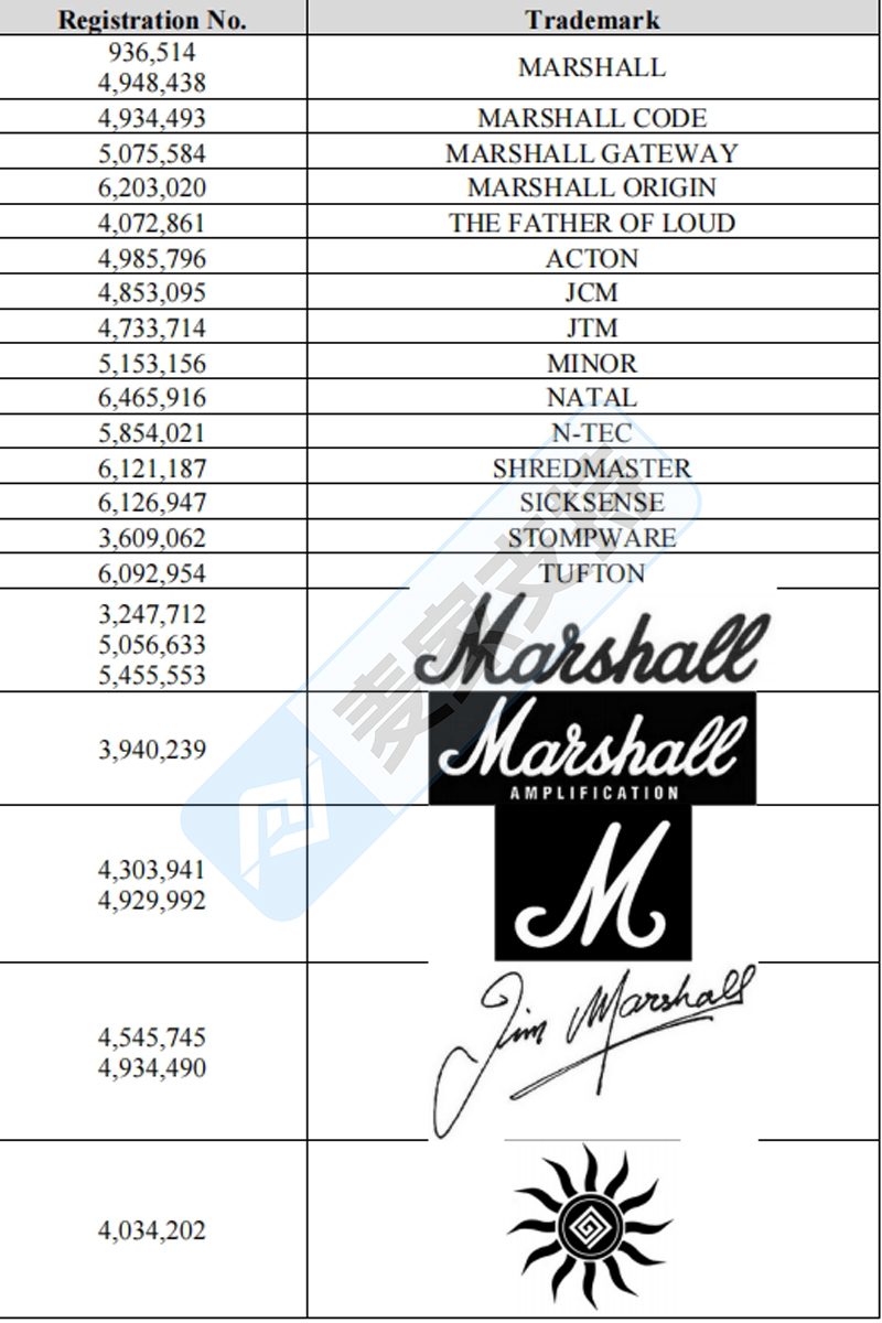 4-cv-08017、8048，音响巨头Marshall正TRO维权，卖家切勿顶风作案"