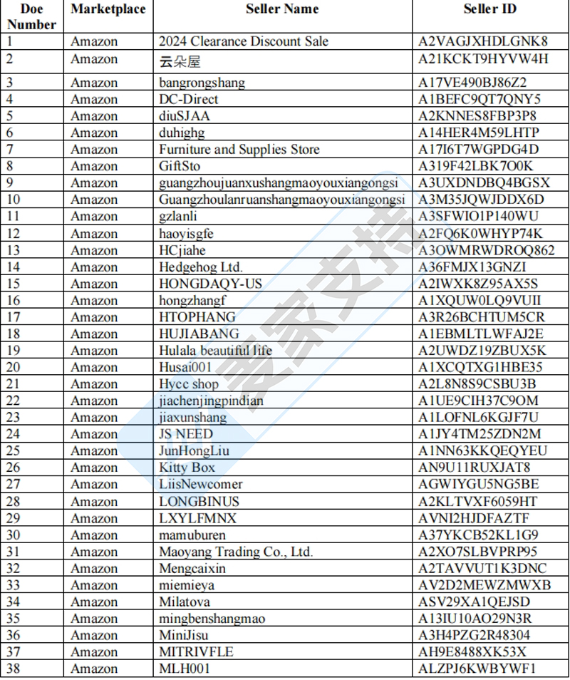 4-cv-07398，108个店铺被匿名案件TRO冻结，涉案商标与版权速查避雷"