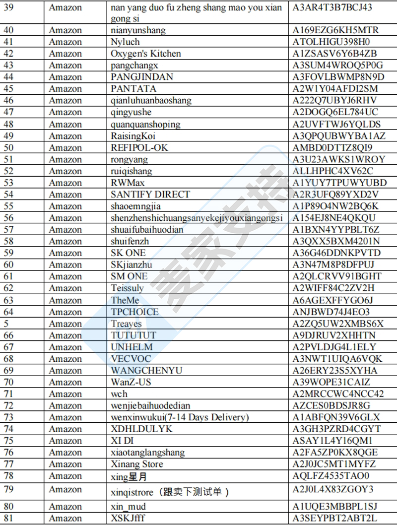 4-cv-07398，108个店铺被匿名案件TRO冻结，涉案商标与版权速查避雷"