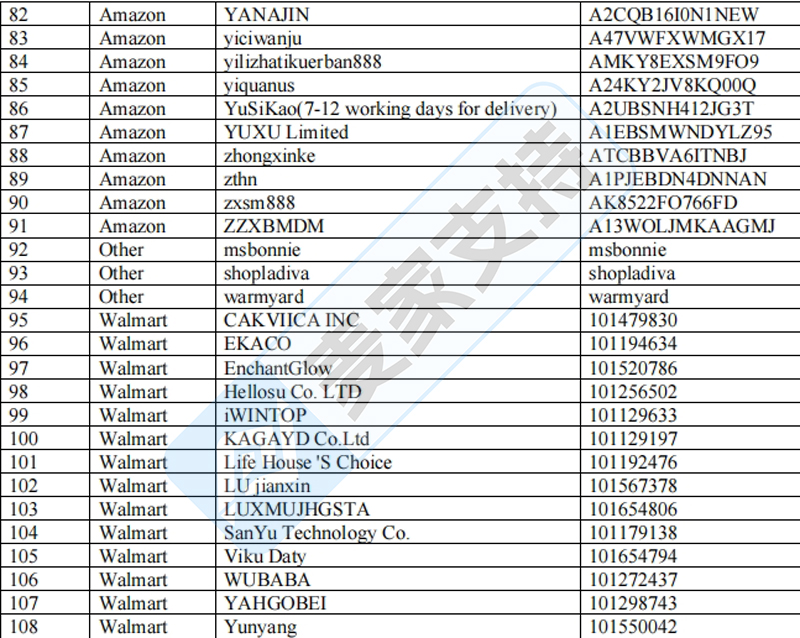 4-cv-07398，108个店铺被匿名案件TRO冻结，涉案商标与版权速查避雷"