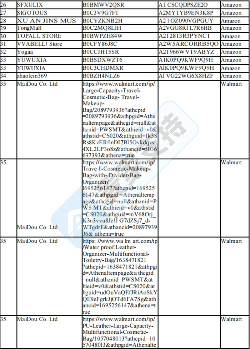 4-cv-03943，国人化妆包专利隐匿维权，已TRO冻结，正申请PI"