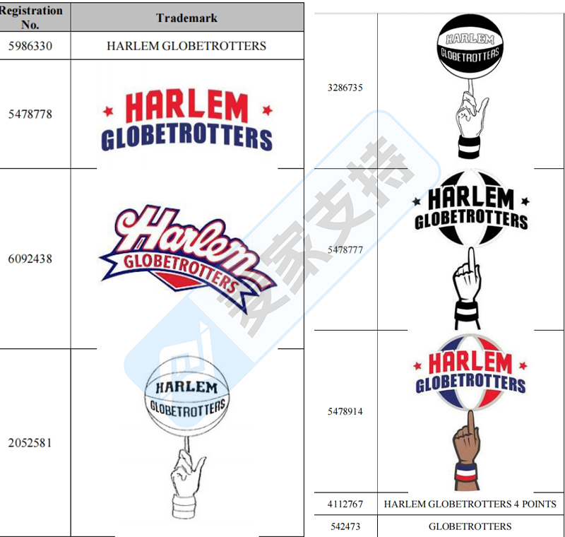 4-cv-10355，哈林环球旅行者篮球队商标维权风暴来袭，跨境卖家速查"