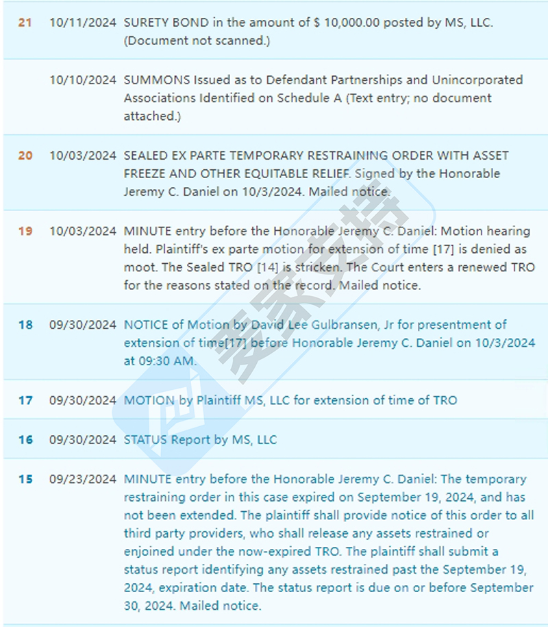 4-cv-07199，精美醒酒套装涉多个版权，已匿名发起TRO冻结多个店铺"