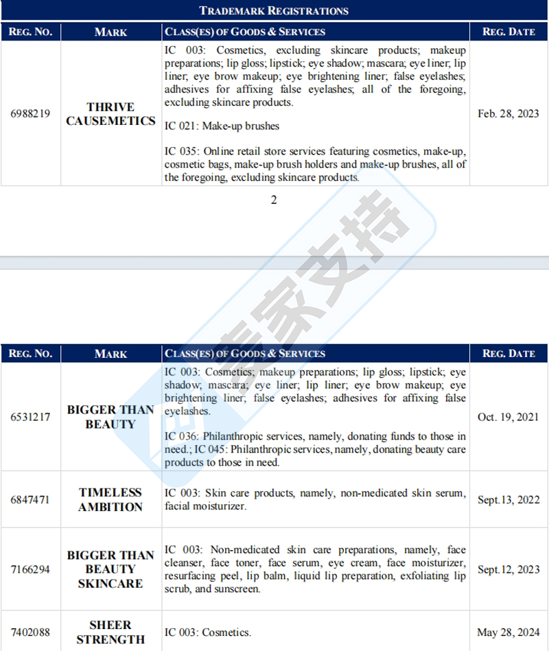 4-cv-08535，Thrive