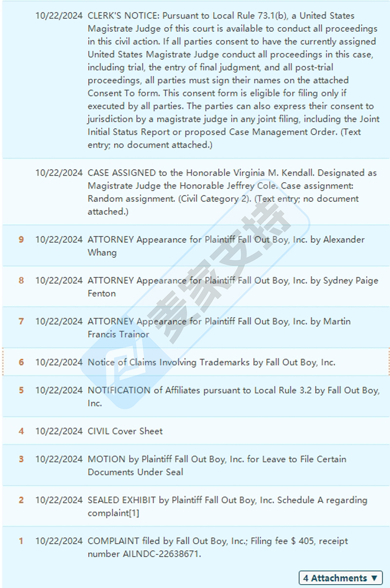 4-cv-10888，TME律所代理Fall