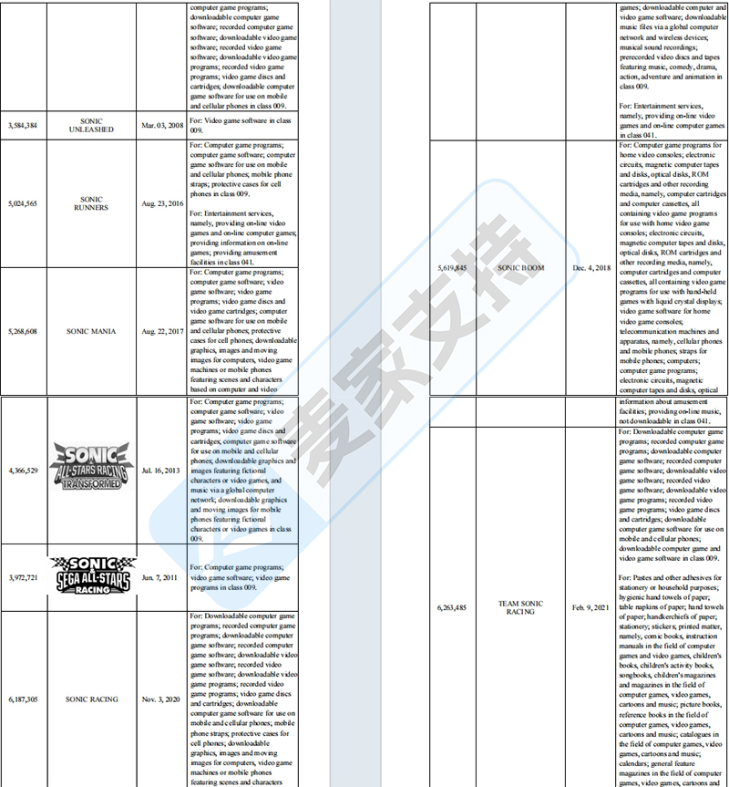 4-cv-10919，三案又三案再三案，索尼克维权的脚步从未停歇"