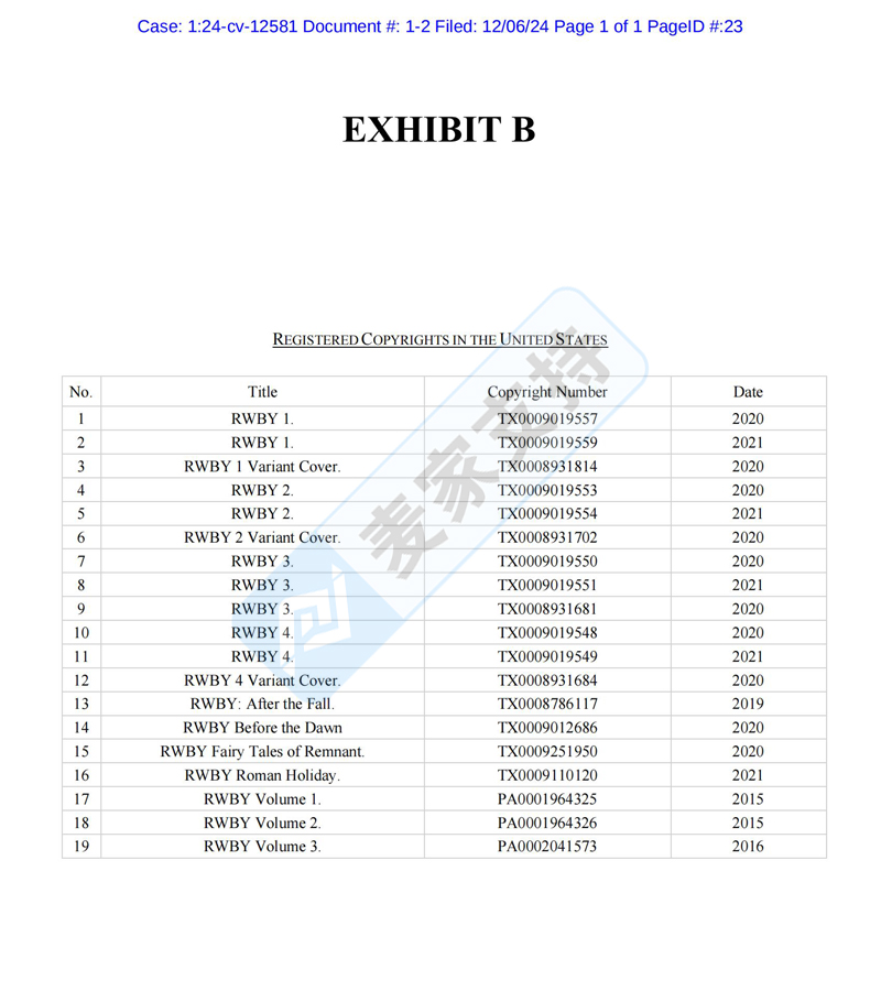 4-cv-12581，RWBY商标及多个版权维权，跨境卖家速速避雷！"