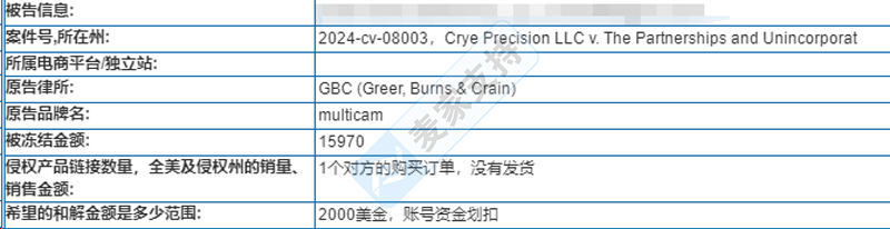 【麦家支持案例分享】老客户转介绍，2000美元奇迹和解，两度挽回巨额损失！