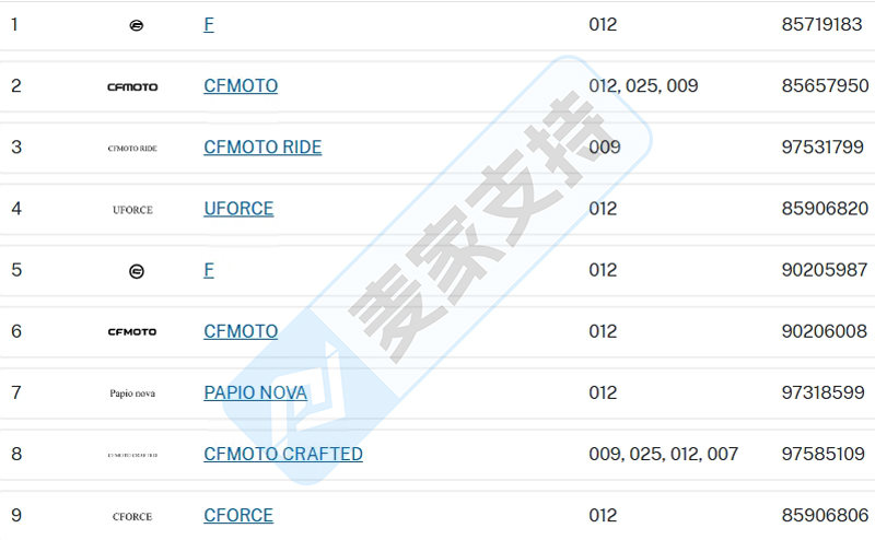 4-cv-05528，CFMOTO匿名加入TRO群聊失败，正式现身维权"