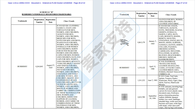 4-cv-24954，奢侈品牌Burberry