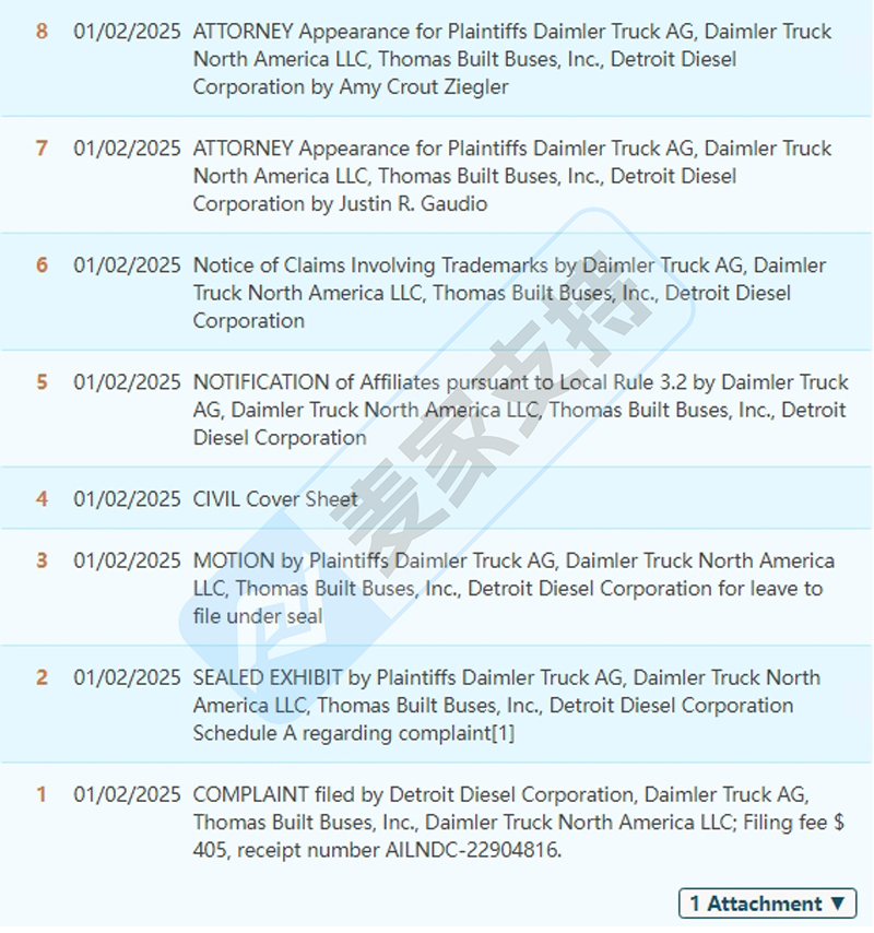 5-cv-00029，GBC新年首维权，DAIMLER数十个商标加入TRO群聊！"